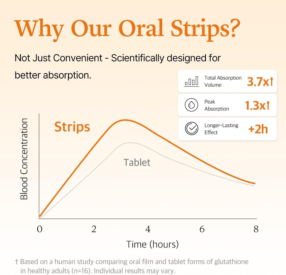 Orren Liposomal Glutathione Strips 284mg